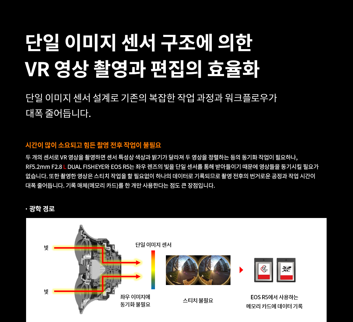 단일 이미지 센서 구조에 의한 VR 영상 촬영과 편집의 효율화